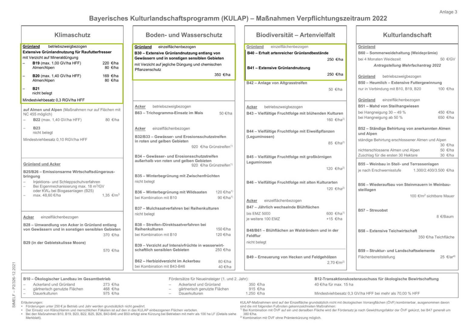 Wiesengras im Vertragsanbau Qualitätstrocknung Nordbayern eG